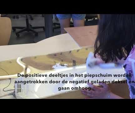 Statische Acrylplaat Met Windpatroon