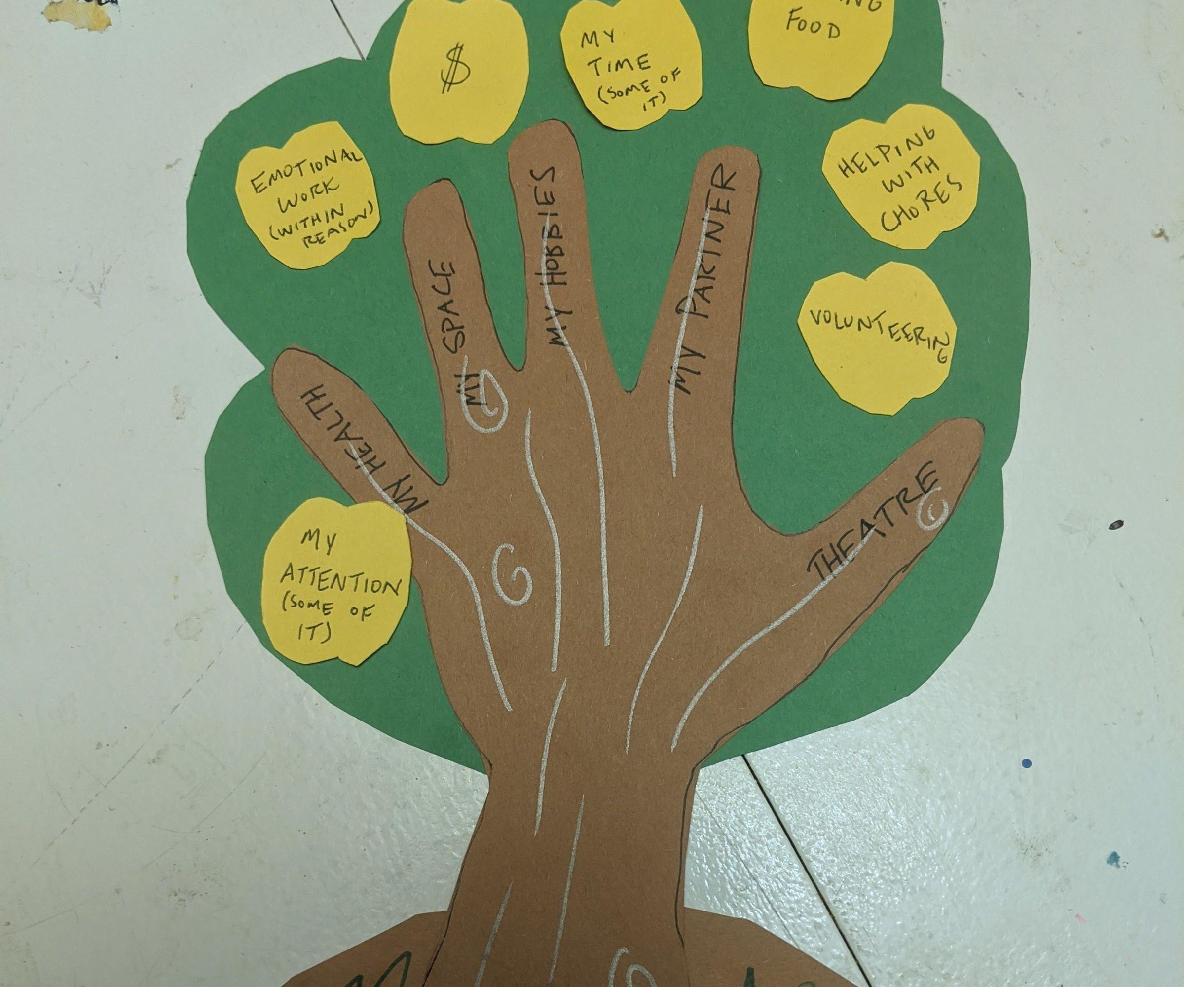 Healthy Boundaries Tree