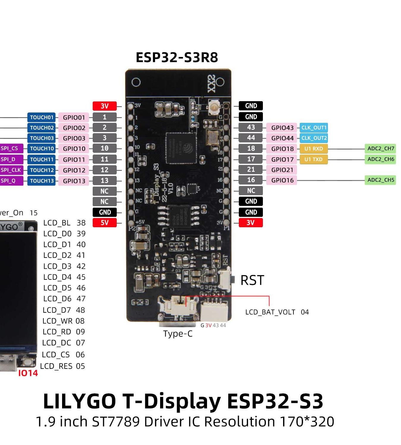 T-Display-S3: Getting Started