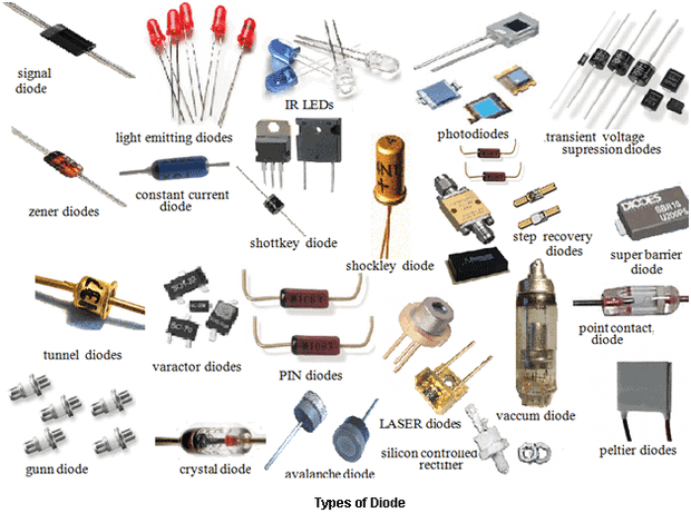 Diode Identification Chart