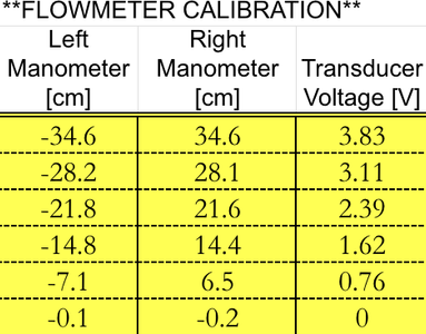 Calibration