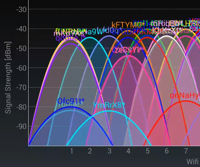 WiFi Jamming With ESP8266