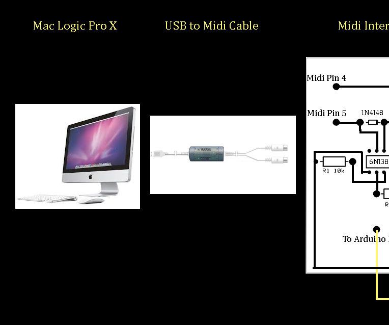 Midi Controlled Recording Light for Logic Pro X