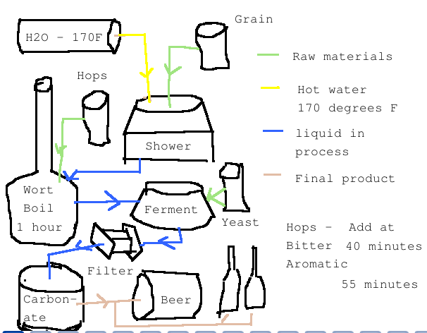 Yet Another Home Made Beer.