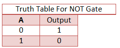 NOT Gate