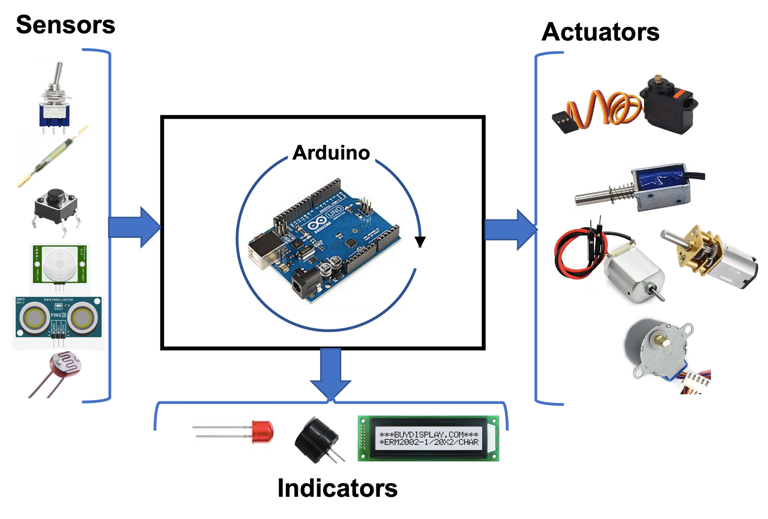 Spice-Up STEM With Effective PBL Arduino Projects : 12 Steps (with ...