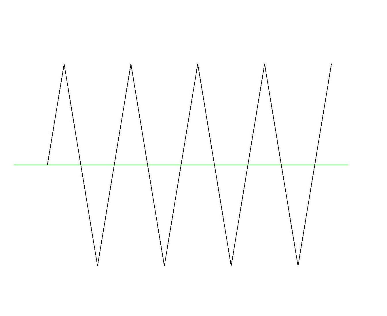 Understanding How AM Radios Work. 8 Steps Instructables