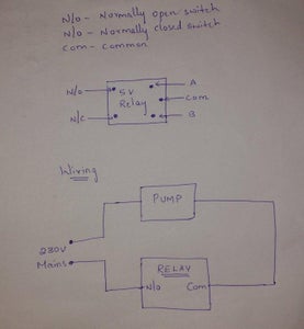 TESTING AND IMPLIMENTATION