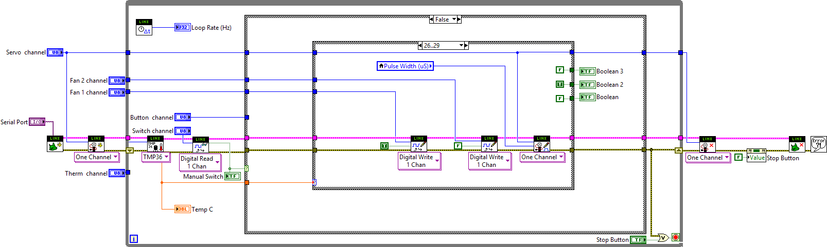 Thermistor - Fan Control Using LabVIEW : 3 Steps - Instructables