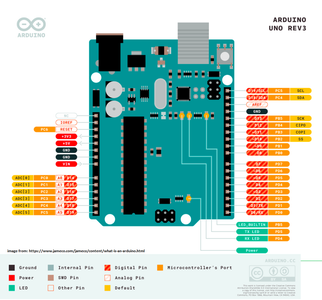 How to Build an Earthquake Sensor With Arduino : 6 Steps - Instructables