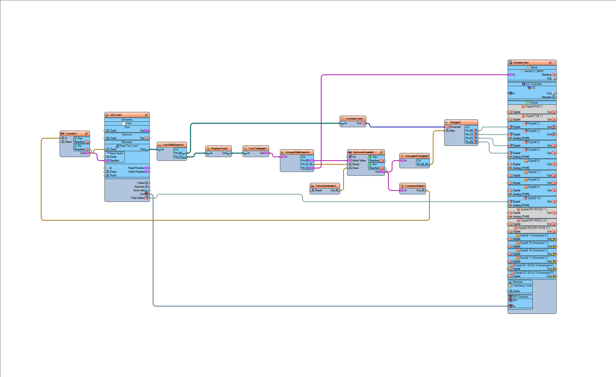In Visuino Connect Components photo 3