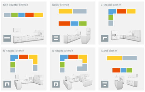 Kitchen Remodeling Ideas : 5 Steps - Instructables
