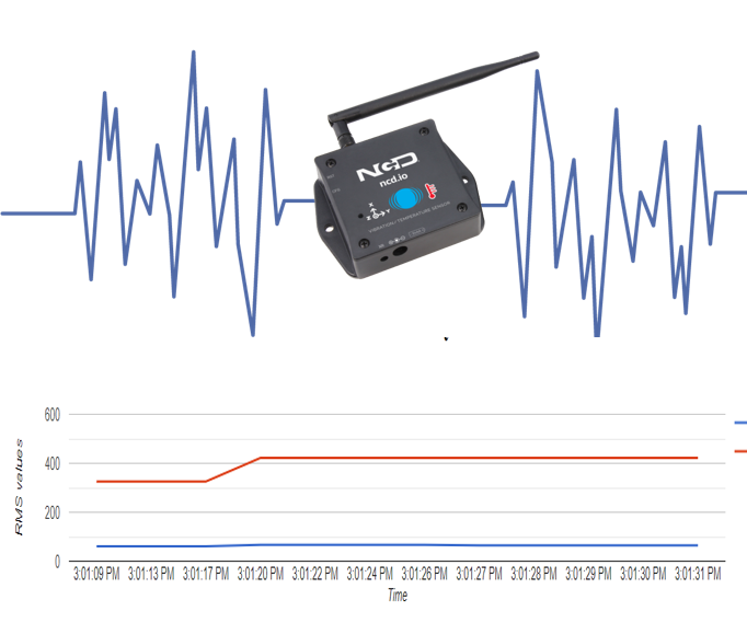 Visualizing Wireless Sensor Data Using Google Charts