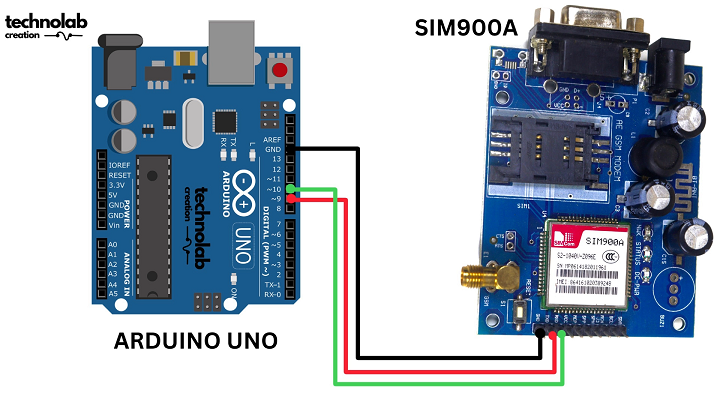 SIM900A GSM Module & Arduino: Sending/Receiving SMS & Making Calls ...