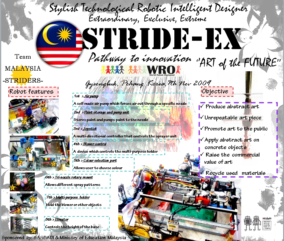 A Robot I Built for 2009 World Robot Olympiad Open Category Artist Robot (champion)