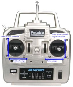 Beginners Guide to Radio Control Airplanes : 20 Steps (with Pictures ...