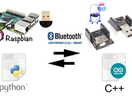 System Overview