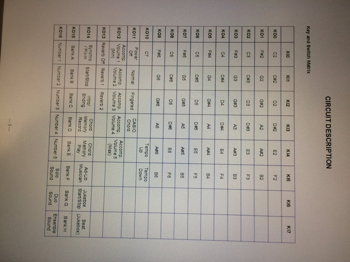 Step 3:  the Keyboard Matrix