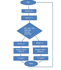 TIC TAC TOE EXCEL : 3 Steps - Instructables