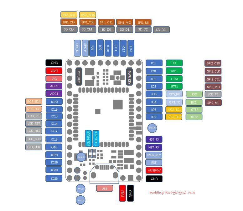 Features and Pinout of A9G Module