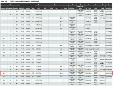 Arduino IDE: Creating Custom Boards : 10 Steps - Instructables