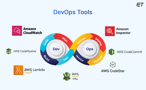 Maximizing Efficiency: How AWS DevOps Services Can Transform Your Workflow