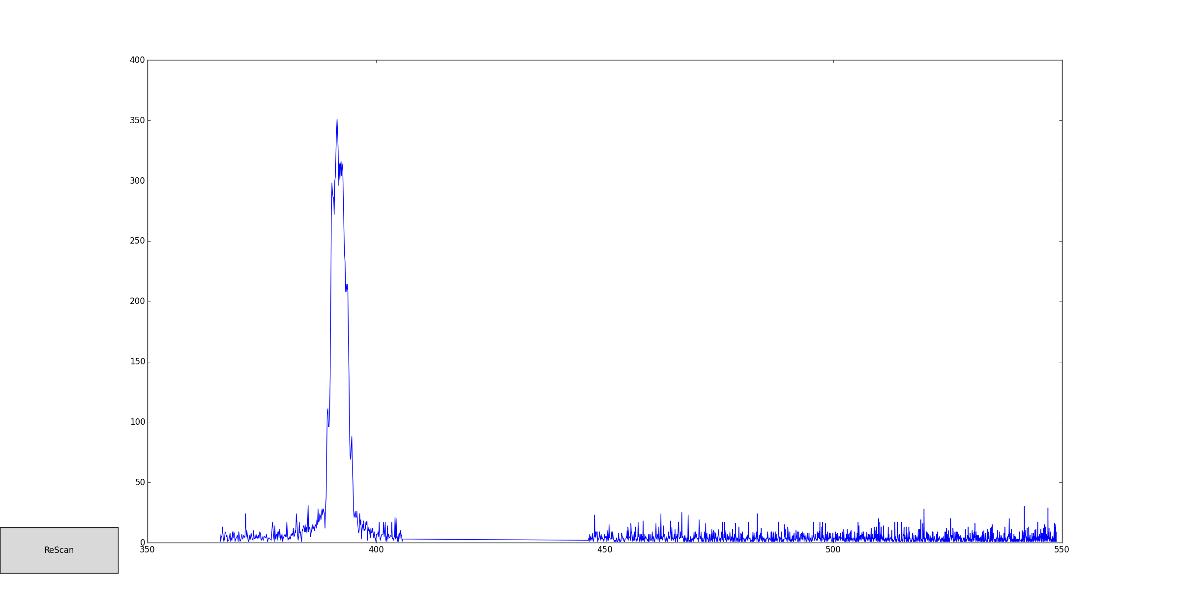 DIY Spectrometer) Explore the Unknown > 32 Steps (with Pictures