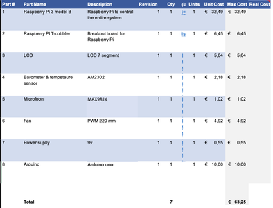 Material List