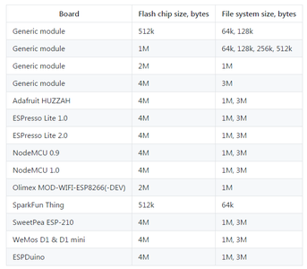 How to Upload Files to Your ESP8266 SPIFFS