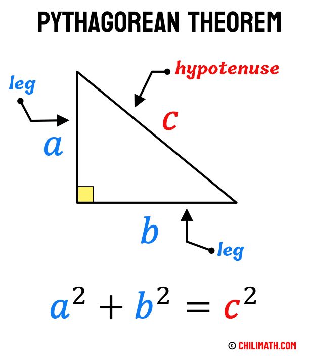 C++ Program Using Pythagorean Theorem to Calculate Hypotenuse