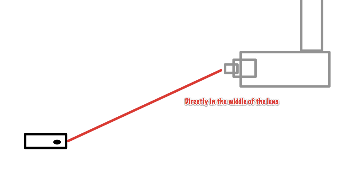 Laser Camera Spy Trick!