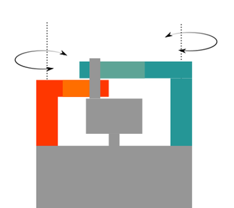 Mechanism From Rotation to Oscillation