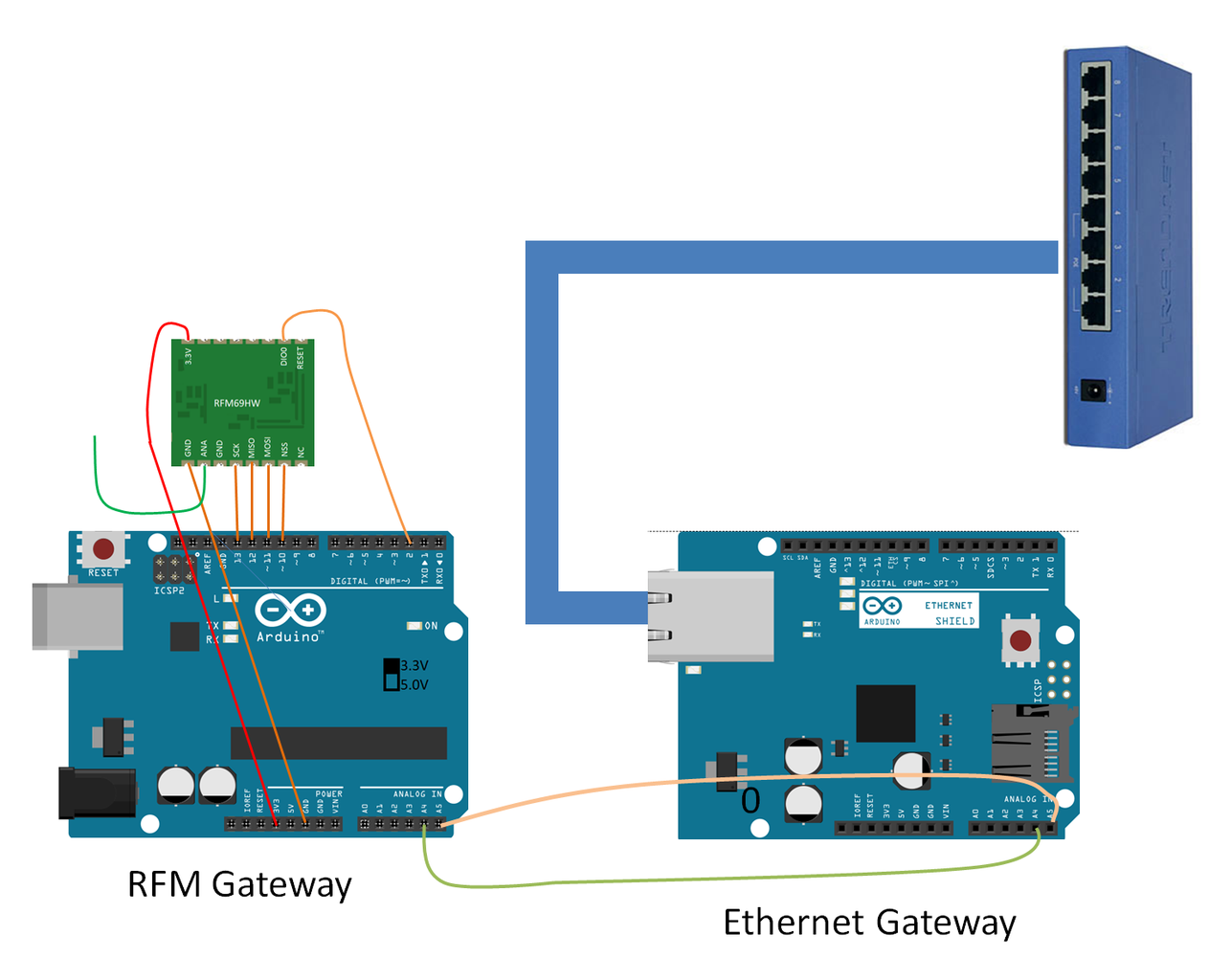 Create Arduino Gateway and OpenHAB