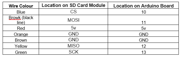 SD Card Reader