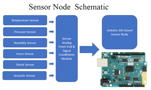 Sensor Node Schematics