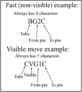 Subroutine Naming