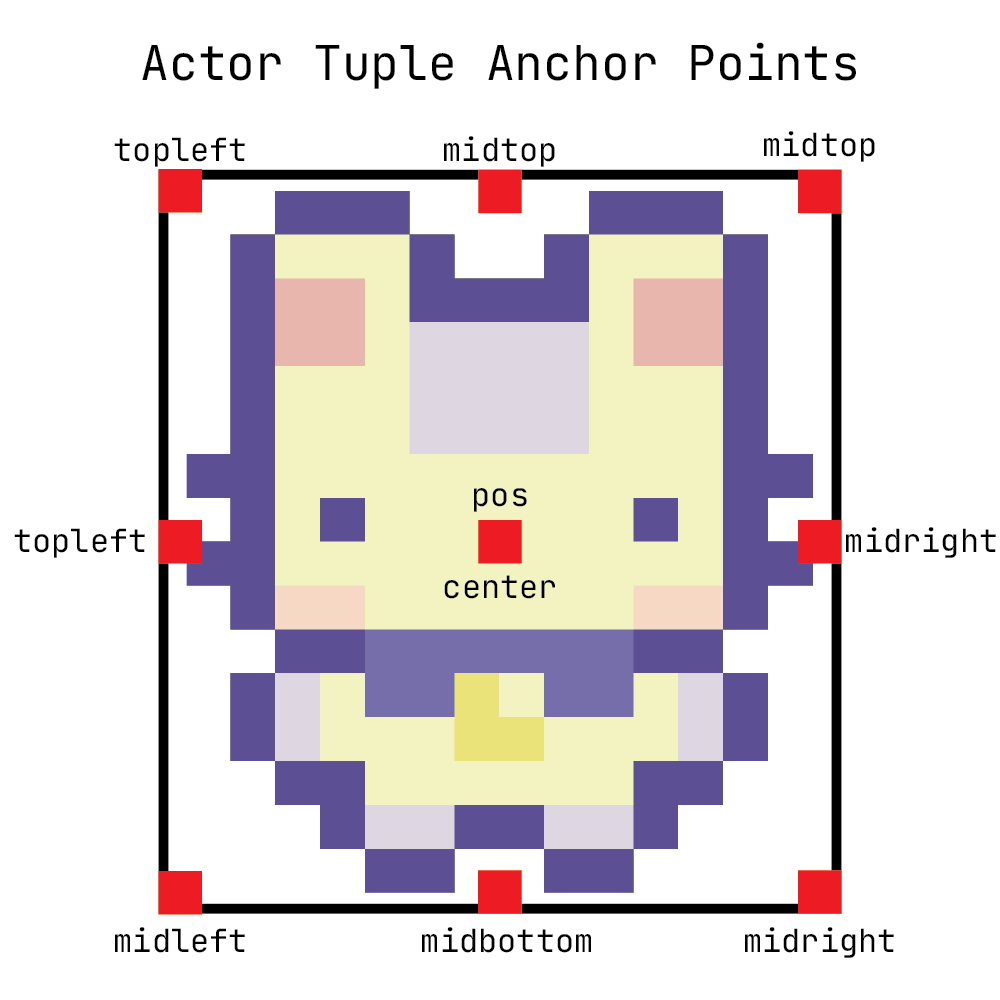 Dodging Fire (Pygame Zero Beginner Tutorial) : 18 Steps - Instructables