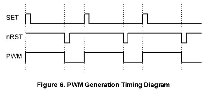 DIY PWM Control for PC Fans : 12 Steps - Instructables