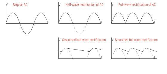 AC to DC - Full-wave Rectification : 3 Steps - Instructables