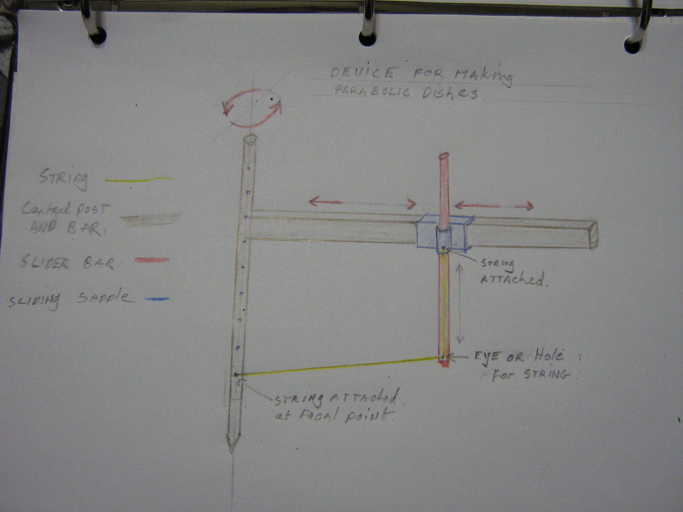 The Parts of the Mechanical Mathematician