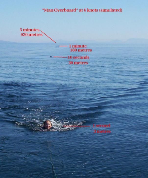 Washed Overboard Rescuing Someone Fallen Overboard From a Boat : 9 Steps (with Pictures ...