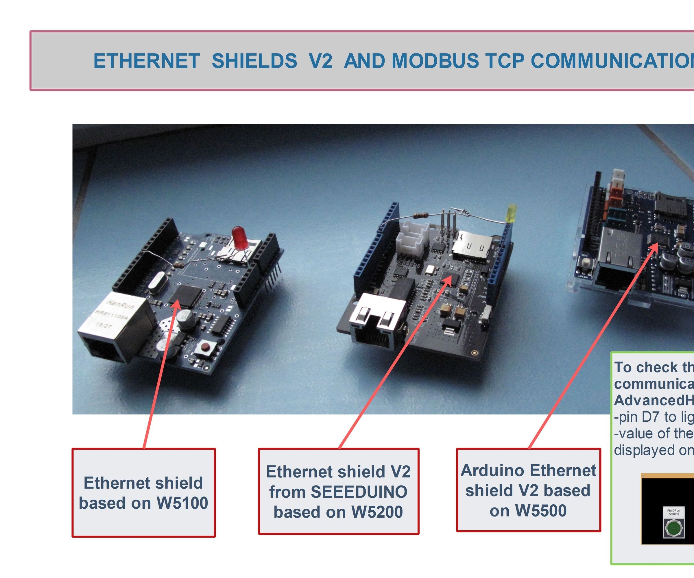 Ethernet Shields V2.0 and Modbus TCP Communication