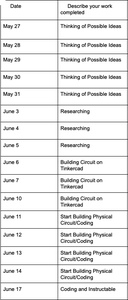 Work Log and Schematic