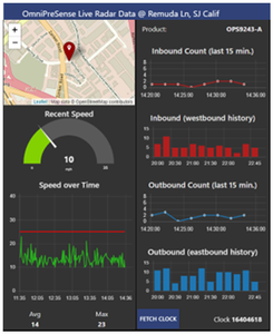 Live IoT Traffic Monitor Dashboard Using Node Red and Radar Sensor : 11 ... Circuit Diagram