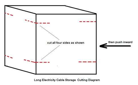 Long Electricity Cable Storage