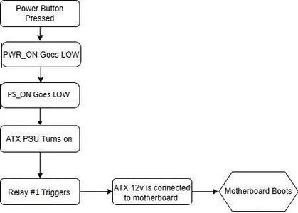How It Works?