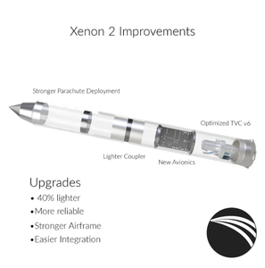 Advanced Model Rocket Flight Computer! : 4 Steps (with Pictures ...