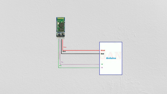 Hardware Configuration