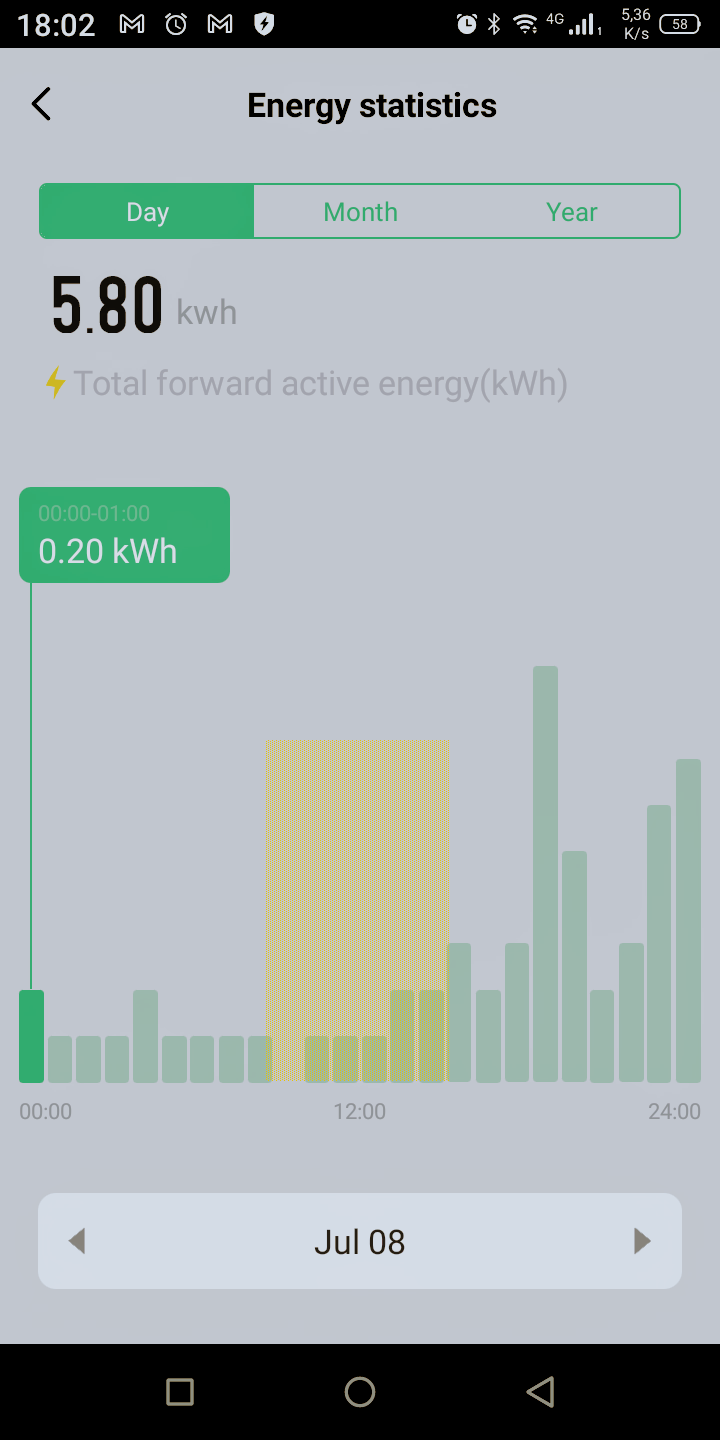 Smart Photovoltaic Systems - a Study, Part a (plug and Play)