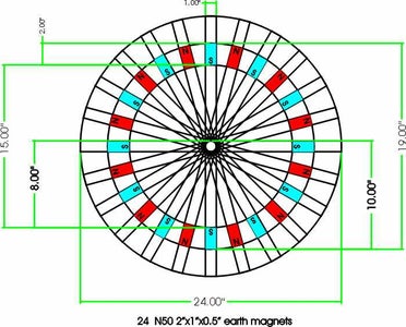 Generator/ Neo Earth Magnets and Coils